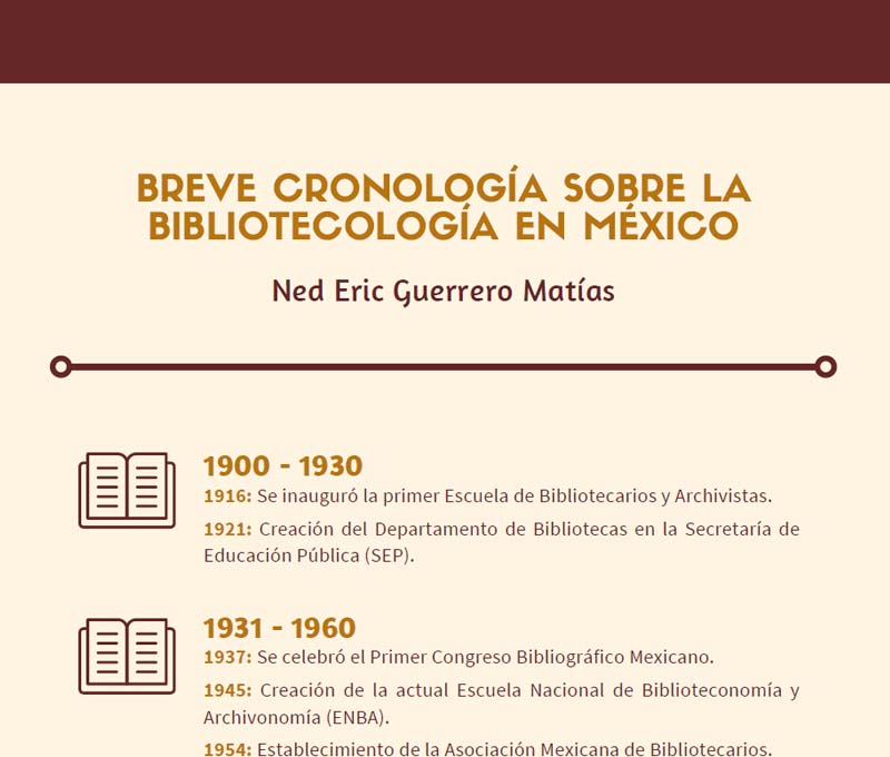 Breve Cronología Sobre La bibliotecología En México